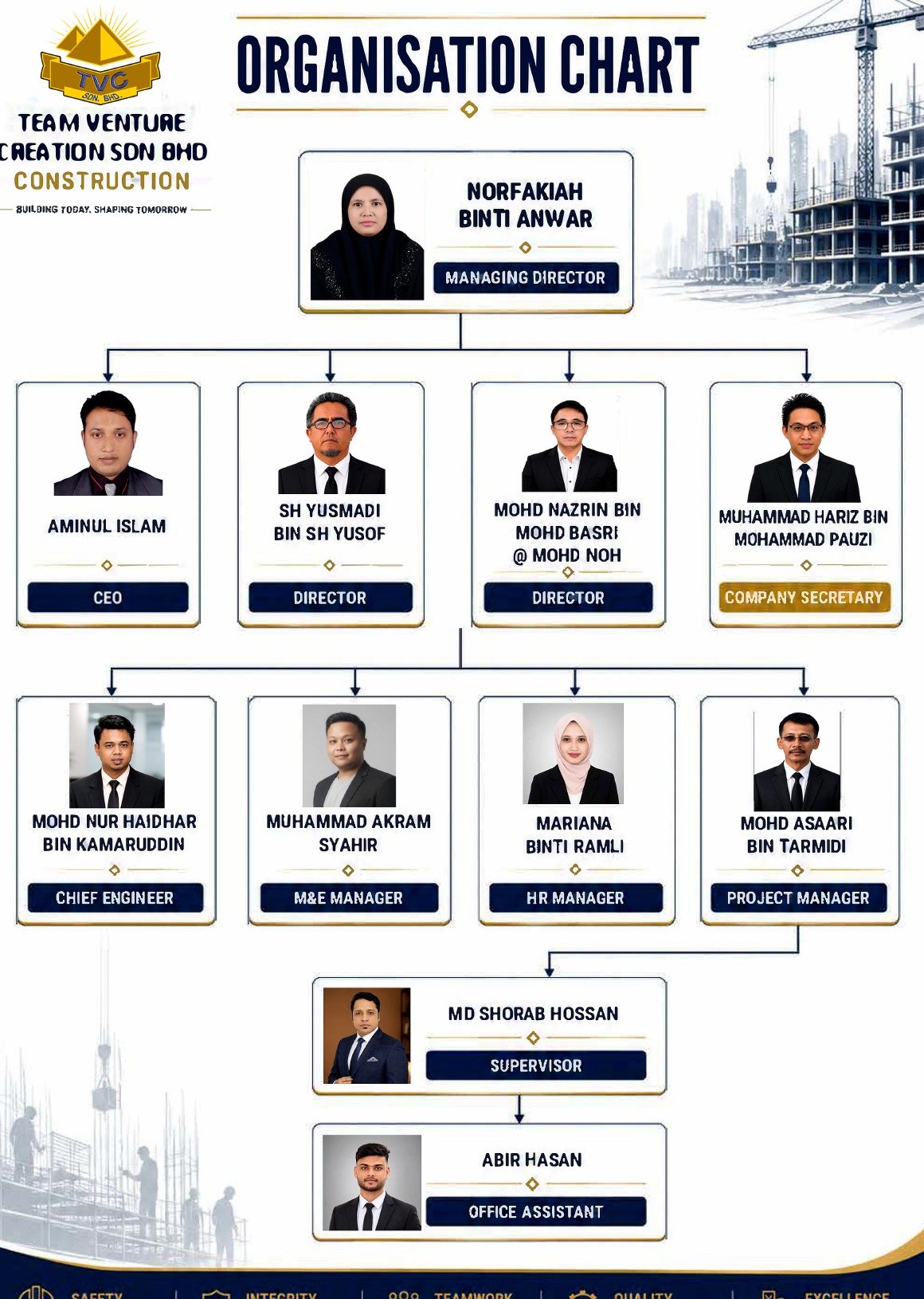 TVC Official Organisation Chart